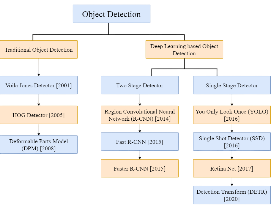 obj_detection_chart.png